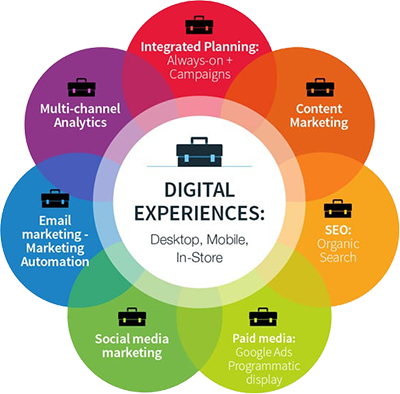 Digital Marketing